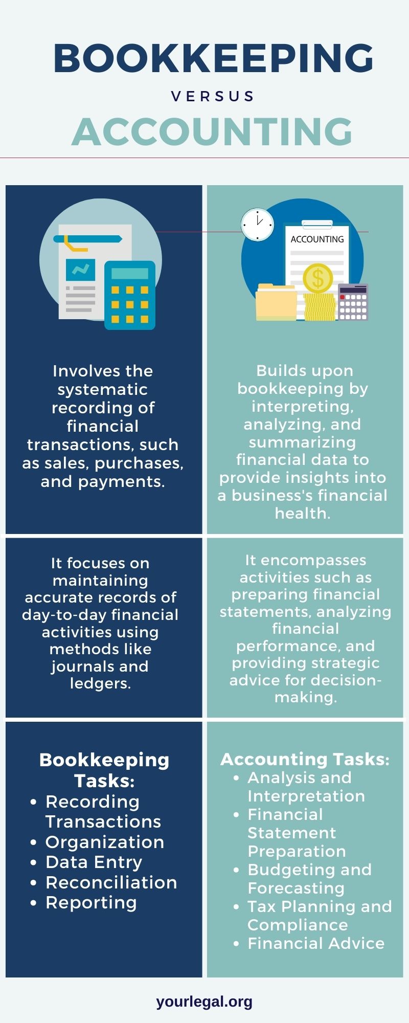 Difference Between Bookkeeping and Accounting