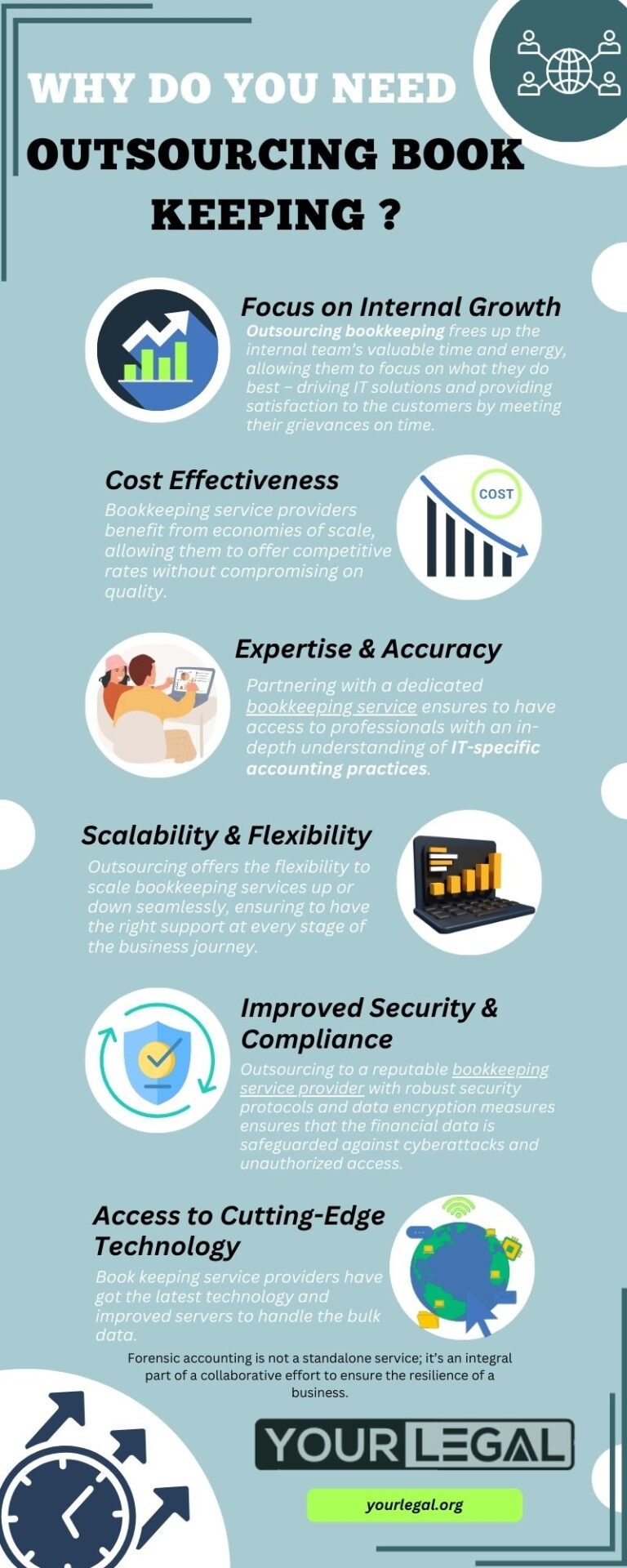 Is Outsourced Bookkeeping the Right Choice For IT Firms?